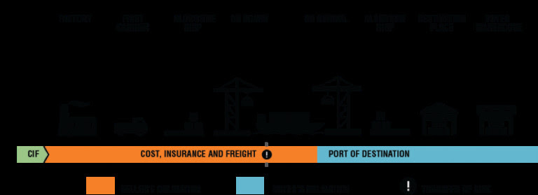 CIF