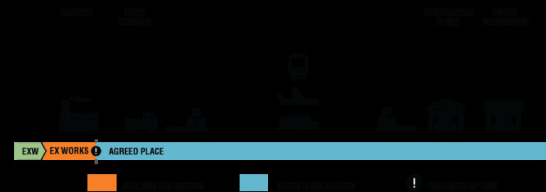 EXW