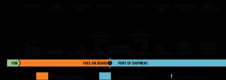 FOB